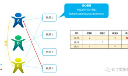 过滤短视频是什么意思,如何筛选优质内容